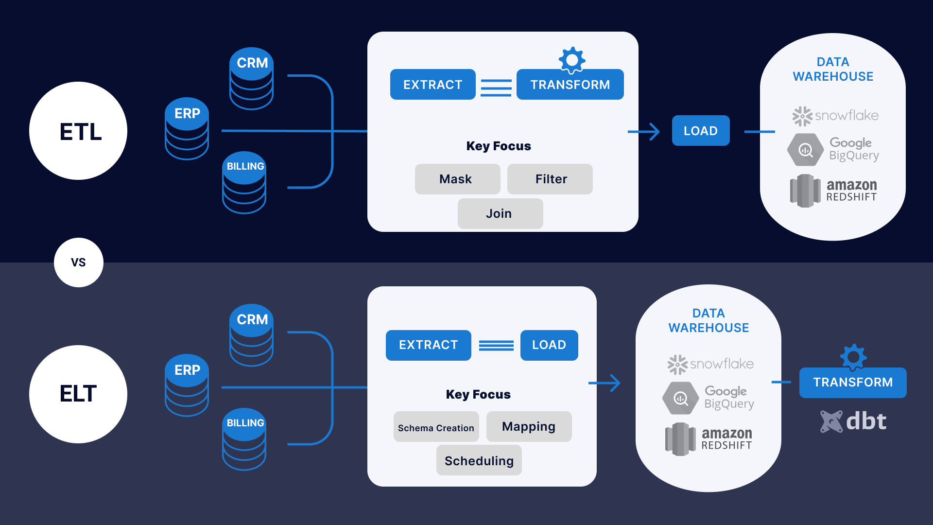 elt vs etl