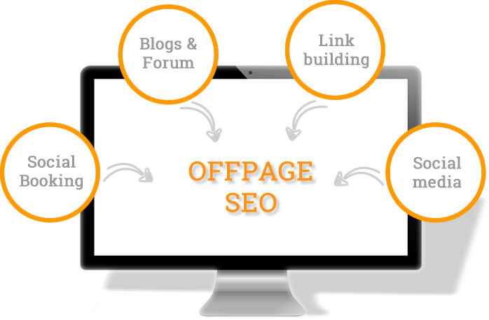 Why Does Your Business Need Off-Page SEO?