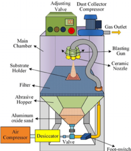 shot blasting machine