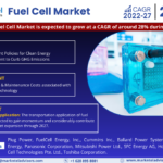 Forecasting the Fuel Cell Market: Trends, Share, and Size for 2027