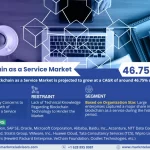 Blockchain as a Service Market Share, Growth, Top Leading Players, Business Analysis and Future Strategies 2027: Markntel Advisors