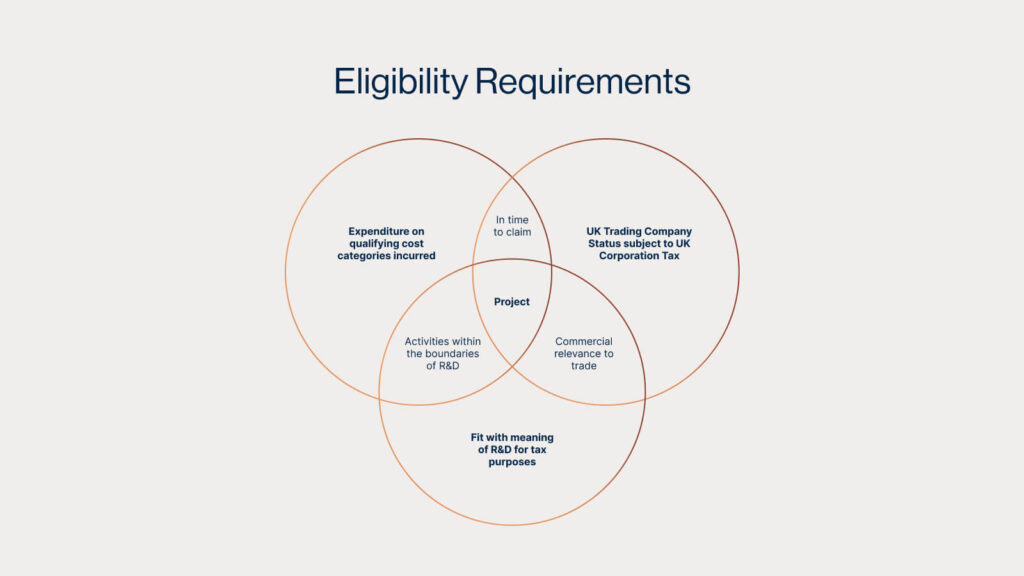 R&D Claim Eligibility Criteria: What You Need to Know