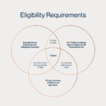 R&D Claim Eligibility Criteria: What You Need to Know