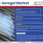 Aerogel Market Share, Size, Growth and Industry Trends, Report 2024-2030