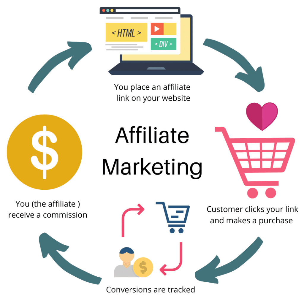 AparentLink Affiliate: Earn & Empower with Us