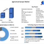 Agricultural Sprayer Market	Growth, Demand, Overview And Segment Forecast To 2029