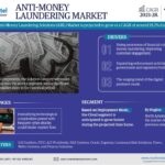 Growth and Trends: Forecasting the Future of the Anti-Money Laundering Solutions Market (2023-2028)