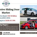 Automotive-Sliding-Door-Market