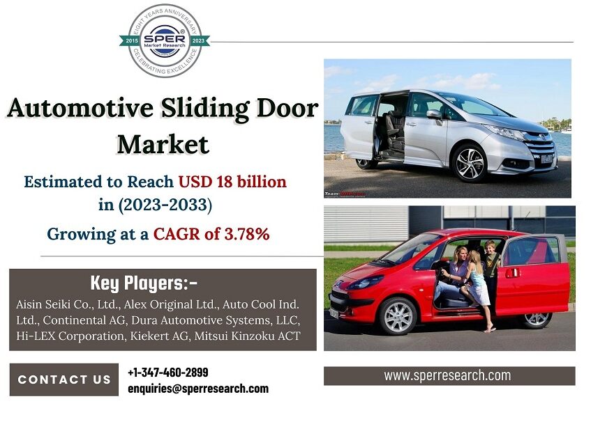 Automotive-Sliding-Door-Market