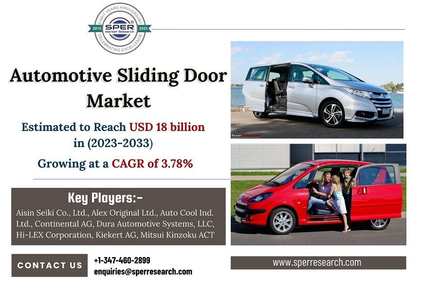 Automotive-Sliding-Door-Market