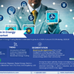 Blockchain in Energy Trading Market Future Outlook, Growth Drivers, and Demand Trends | 25.55% CAGR Growth BY 2028