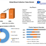 Blood Collection Tubes Market Business Size with Forthcoming Developments 2029