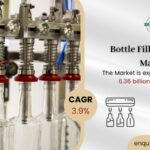 Bottle Filling Machine Market