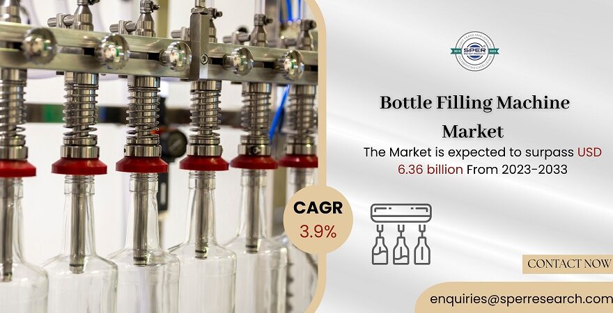 Bottle Filling Machine Market