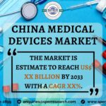 China Medical Devices Market