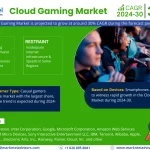 Cloud Gaming Market Investment Opportunities, Challenges, and Size Assessment | Growth Study, 2024-30