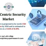 Data-Centric-Security-Market