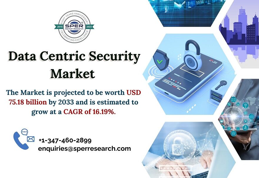 Data-Centric-Security-Market