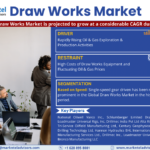 Forecasting the Draw Works Market: Trends, Share, and Size for 2028