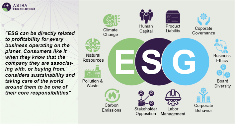 Antibiotics Industry ESG