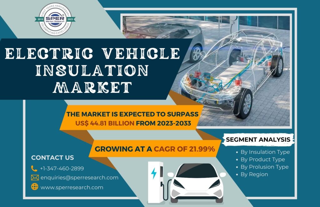 Electric Vehicle Insulation Market