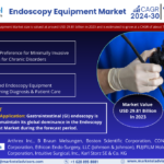 Endoscopy Equipment Market Investment Opportunities, Challenges, and Size Assessment | Growth Study, 2024-30