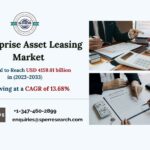 Enterprise-Asset-Leasing-Market