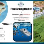 Fish Farming Market