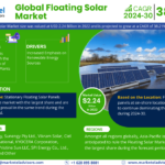 Floating Solar Market