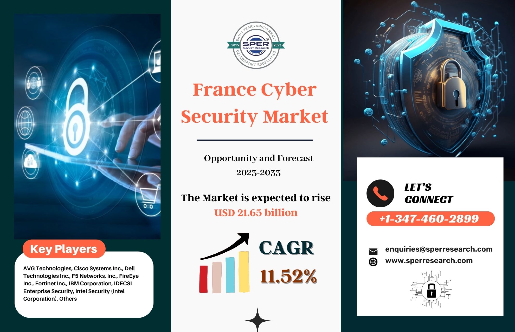 France Cyber Security Market