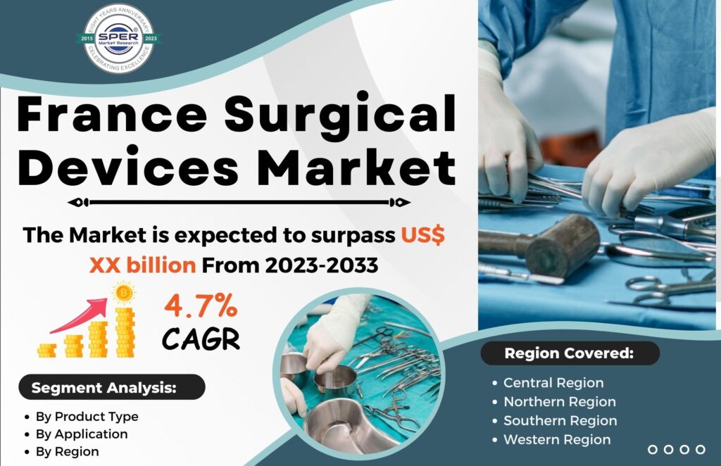 France Surgical Devices Market