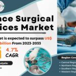 France Surgical Devices Market