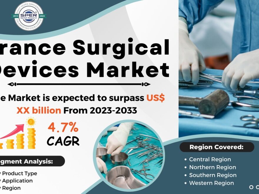 France Surgical Devices Market