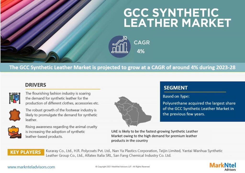 GCC Synthetic Leather Market Analysis, Share, Trends, Challenges, and Growth Opportunities in 2023-2028