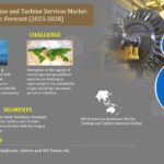 Gas Turbine and Turbine Services Market Future Outlook, Growth Drivers, and Demand Trends | 4% CAGR Growth BY 2028