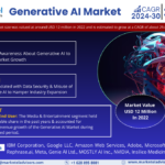 Generative AI Market Future Outlook, Growth Drivers, and Demand Trends | 29.6% CAGR Growth BY 2030