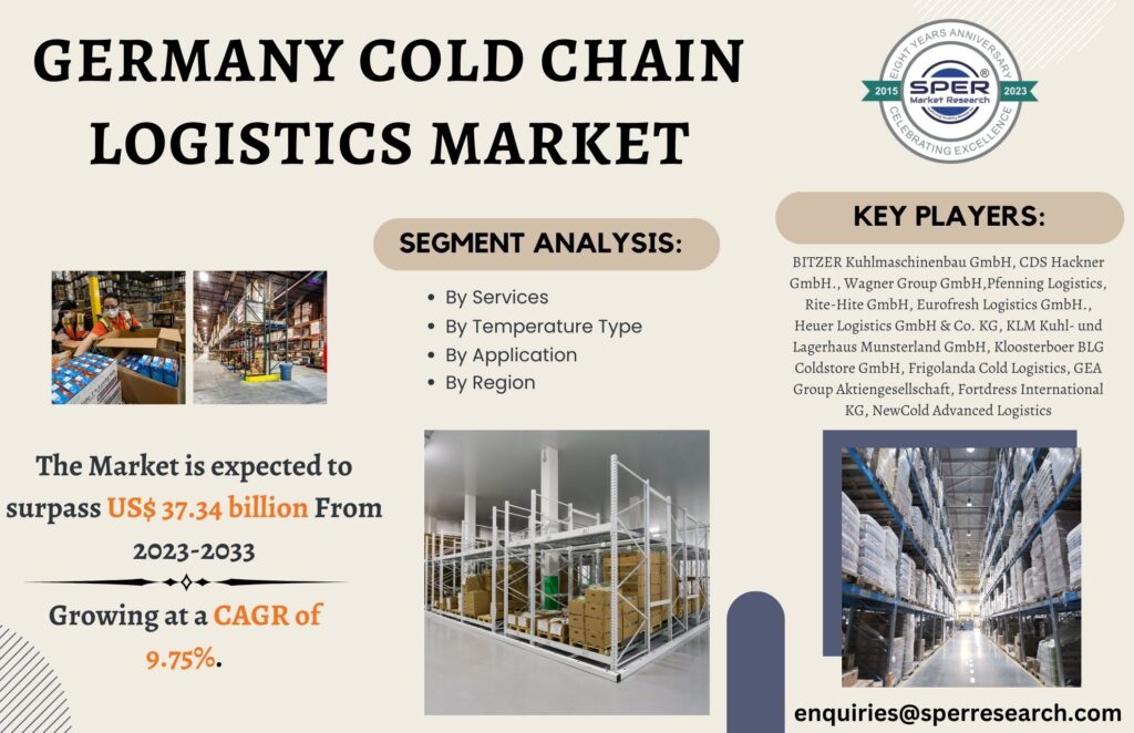 Germany Cold Chain Logistics Market