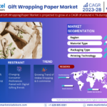 Growth and Trends: Forecasting the Future of the Gift Wrapping Paper Market (2023-2028)