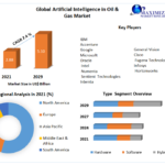 Artificial Intelligence (AI) in Oil & Gas Market Growth Opportunities, Market Shares, Future Estimations and Key Countries by 2029