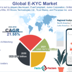 Global E-KYC Market