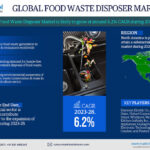 Growth and Trends: Forecasting the Future of the Food Waste Disposer Market (2023-2028)