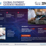 Growth and Trends: Forecasting the Future of the Payment Gateway Market (2023-2028)