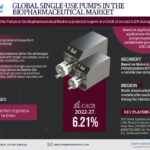 Forecasting the Single-use Pumps in the Biopharmaceutical Market: Trends, Share, and Size for 2027