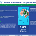 Forecasting the Brain Health Supplements Market: Trends, Share, and Size for 2028