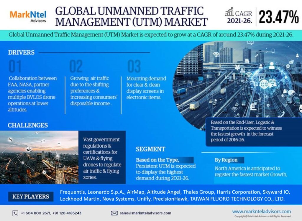 Forecasting the Unmanned Traffic Management (UTM) Market: Trends, Share, and Size for 2026