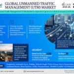 Forecasting the Unmanned Traffic Management (UTM) Market: Trends, Share, and Size for 2026