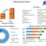 Gyroscope Market Industry Size, Share, In-Depth Qualitative Insights, Growth Opportunity, Regional Analysis by 2029