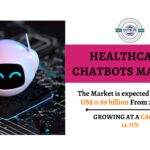 Healthcare Chatbots Market