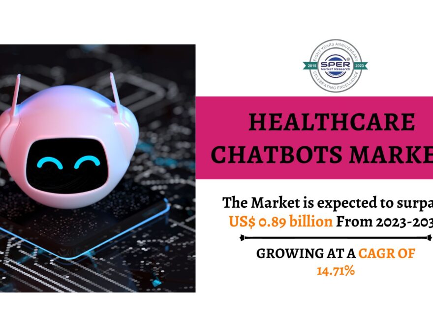 Healthcare Chatbots Market