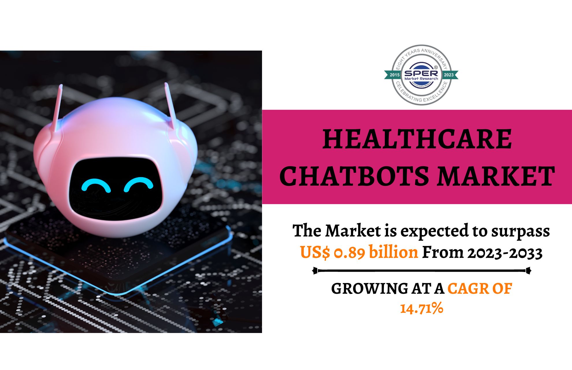 Healthcare Chatbots Market